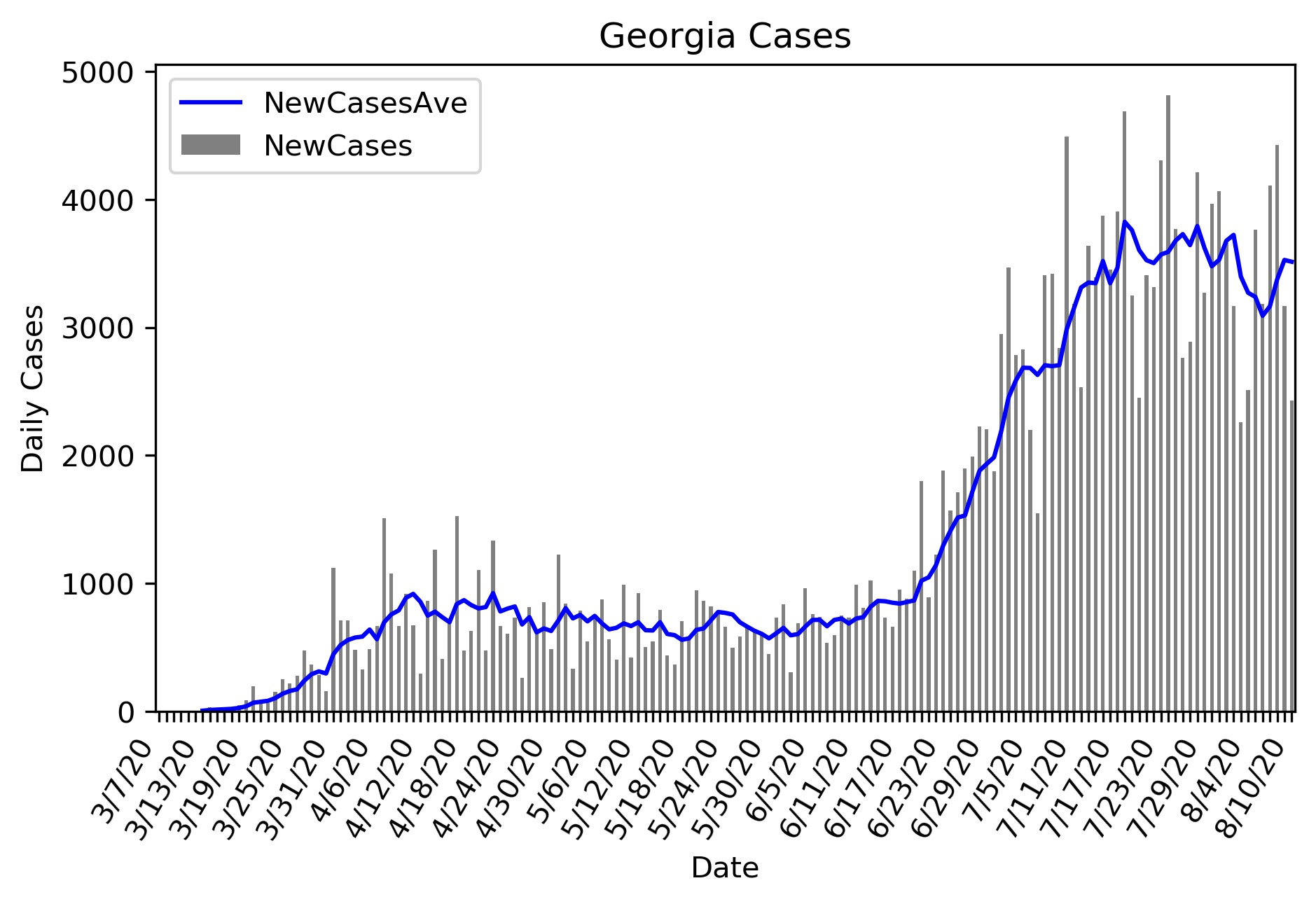 Georgia Cases